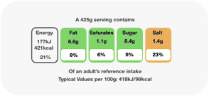 5-a-day nutrition labelling software